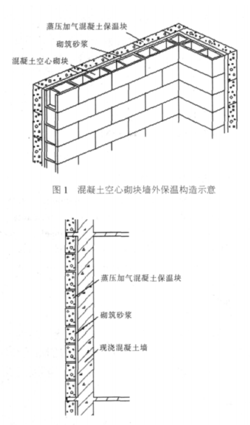 平邑蒸压加气混凝土砌块复合保温外墙性能与构造